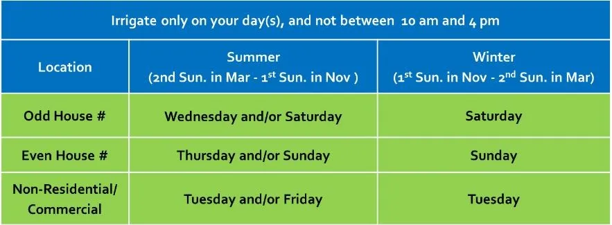 irrigation day schedule for Gainesville Florida