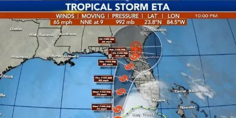 tropical storm eta track
